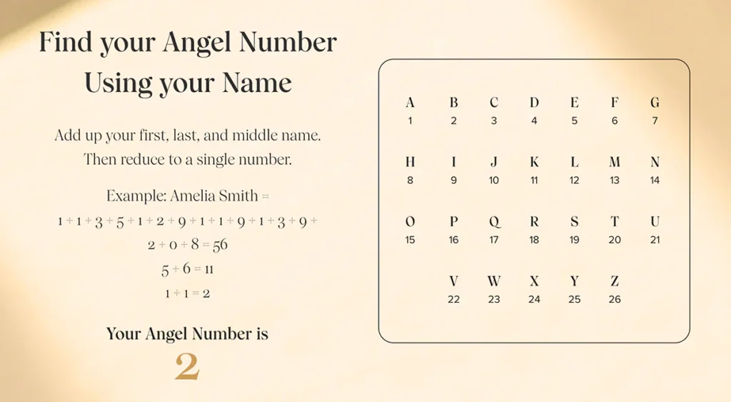 How Personalized Angel Number Calculators Work